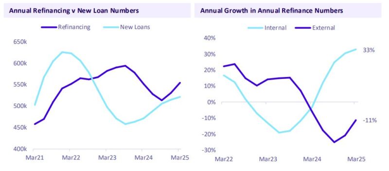 Annual Refinancing