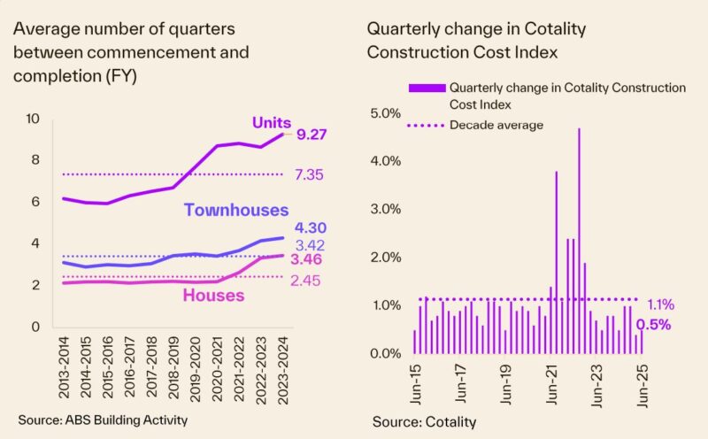 Commencement And Construction Cost