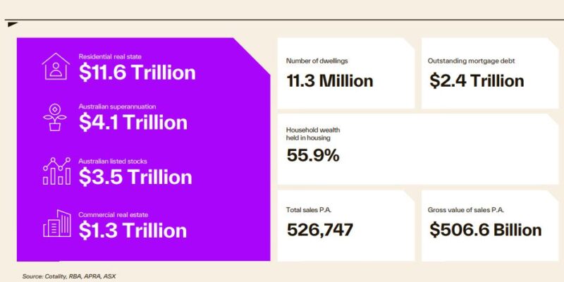 Residential Real Estate