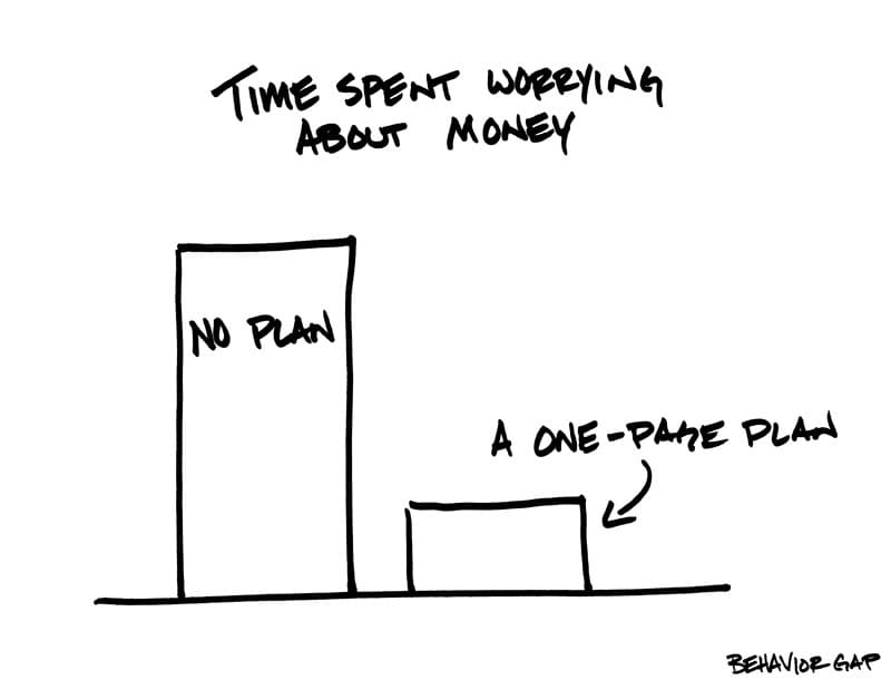 personal financial planning