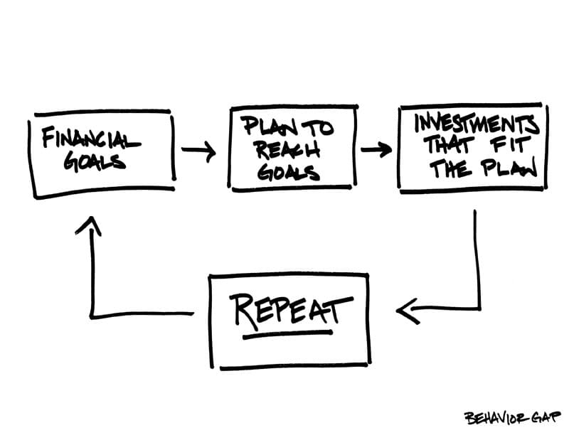 setting up your finances