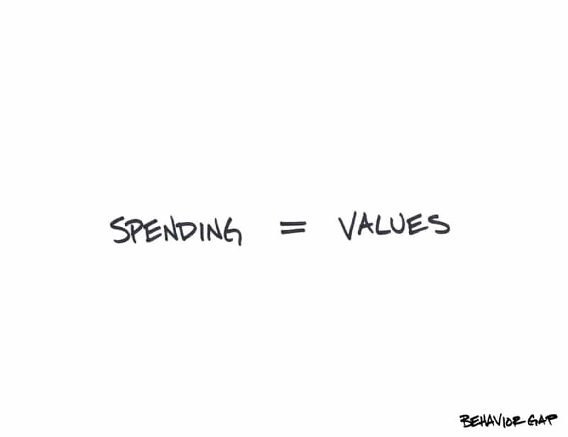 Spending-equals-Values