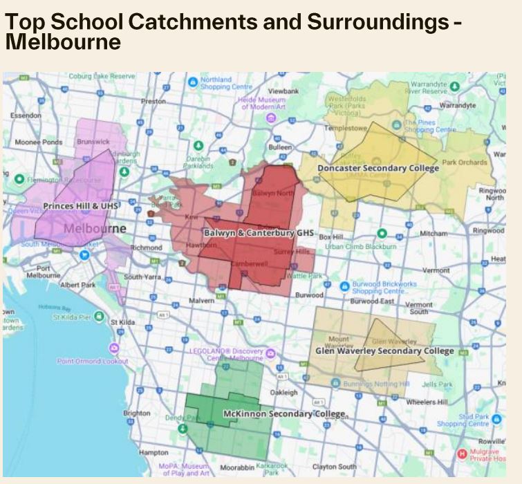 Top School Catchment Melbourne