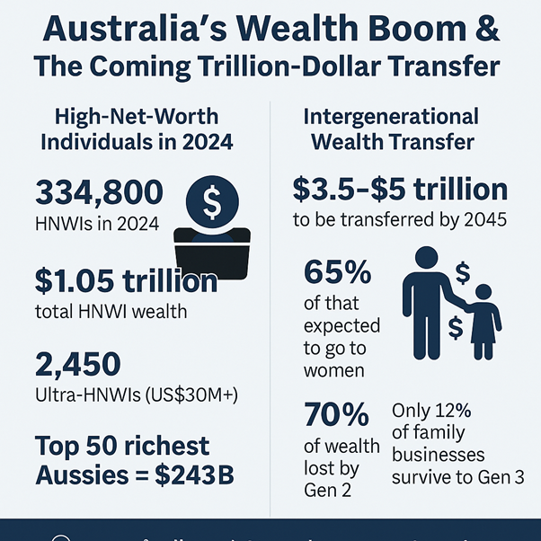 Australias Wealth Boom