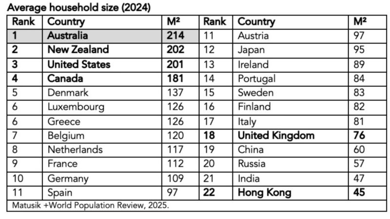 Average Household Size 2024