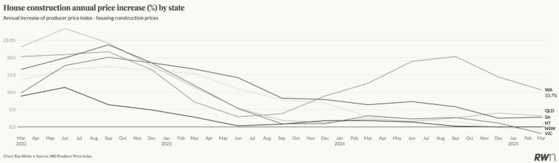 How much does it cost to build a home