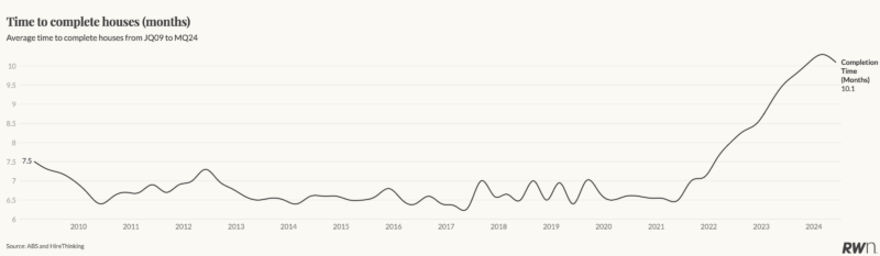 How much does it cost to build a home