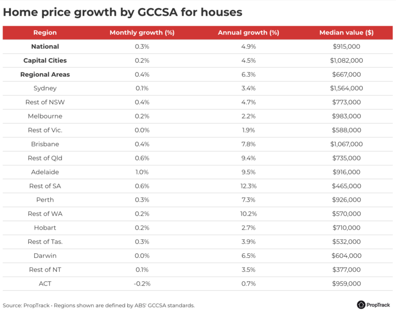 House price both July 2025
