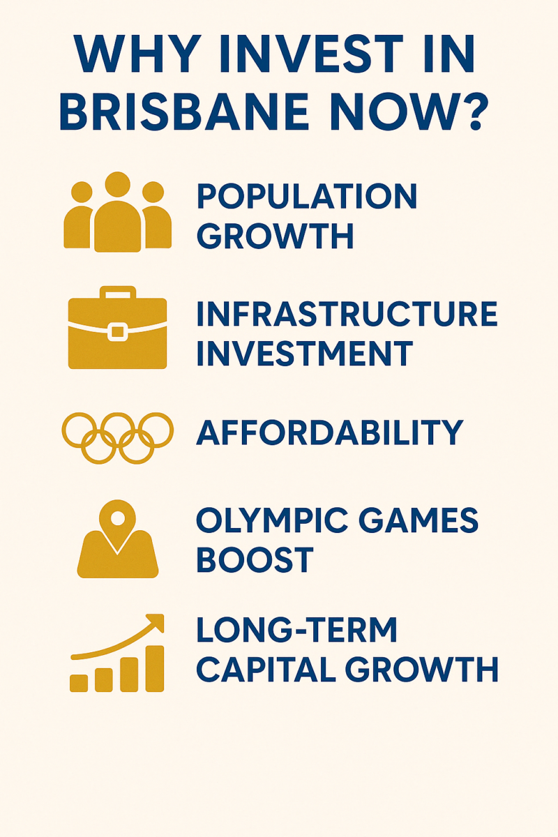 Why Invest In Brisbane Now
